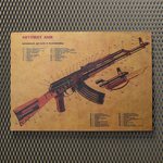 ミリタリーポスター USSR AKM カラシニコフ突撃銃 仕様図 B3サイズ