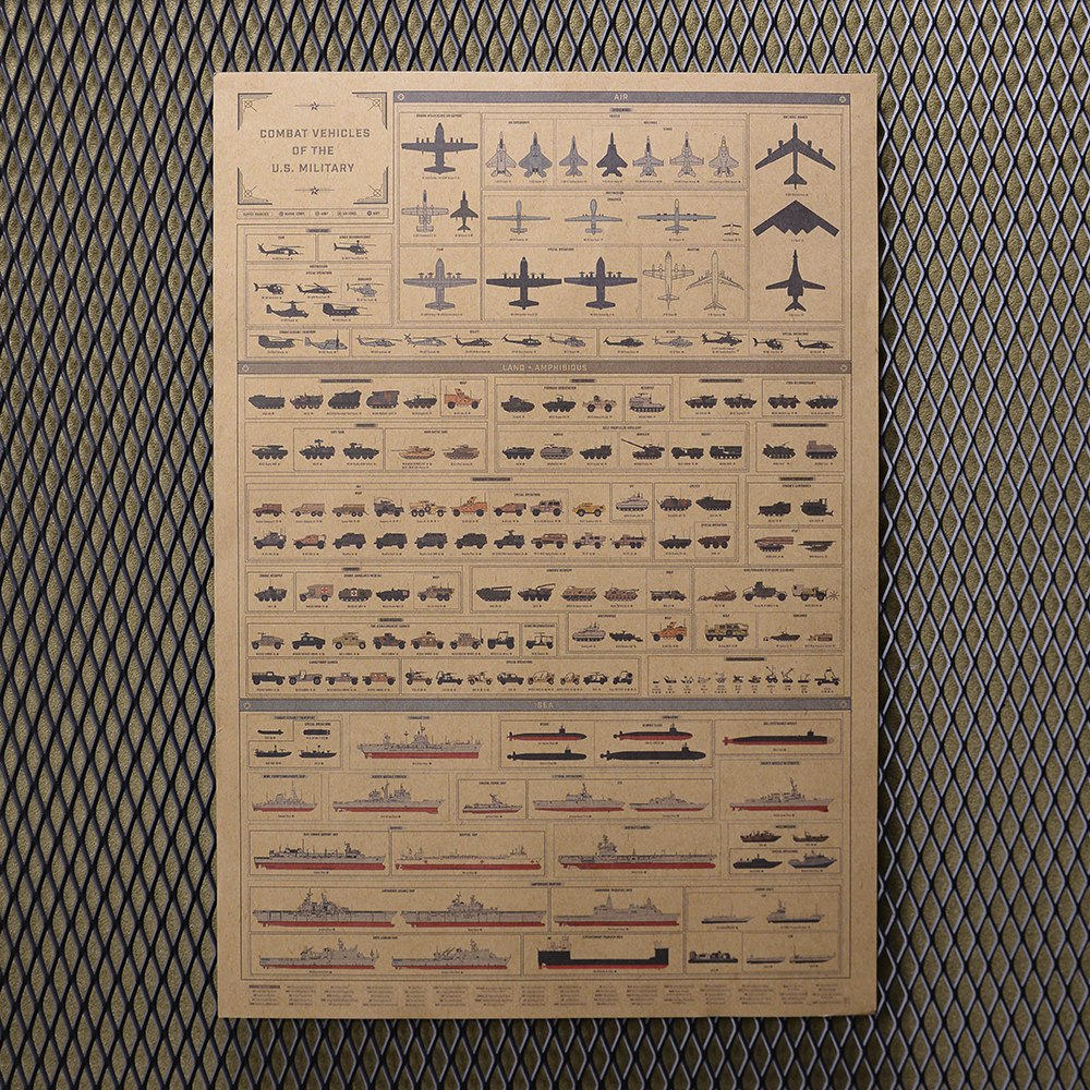 ミリタリーポスター 米軍兵器 陸海空 B3サイズ 縦仕様