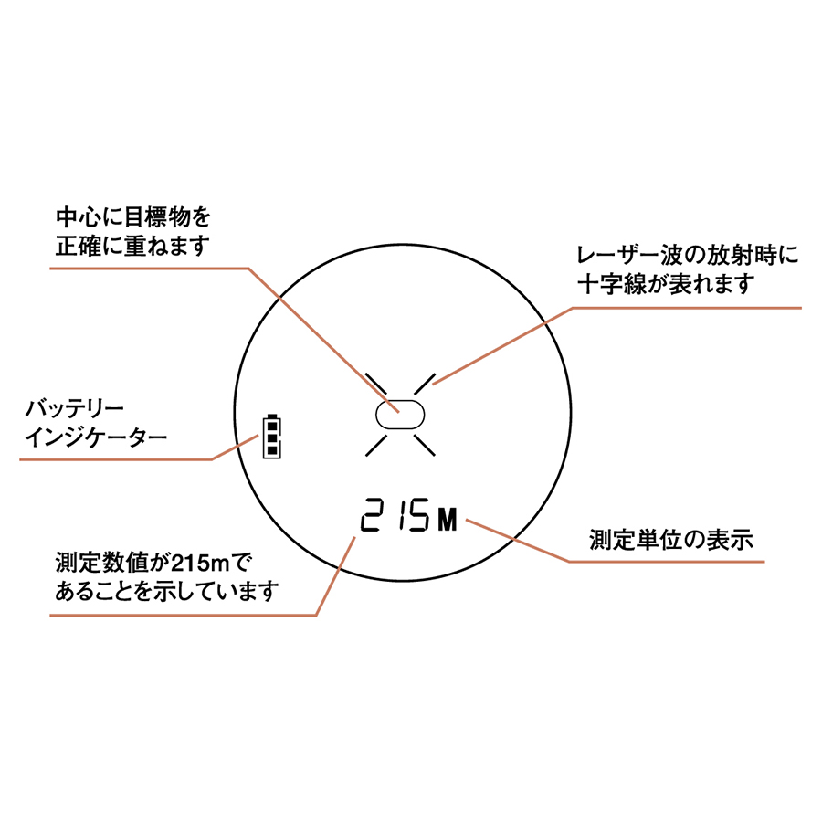 ブッシュネル レーザー距離計 ライトスピード シモンズロボ 