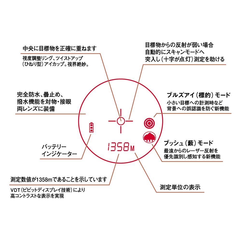 ミリタリーショップ レプマート / ブッシュネル レーザー距離計 ライトスピード エリート1M1600