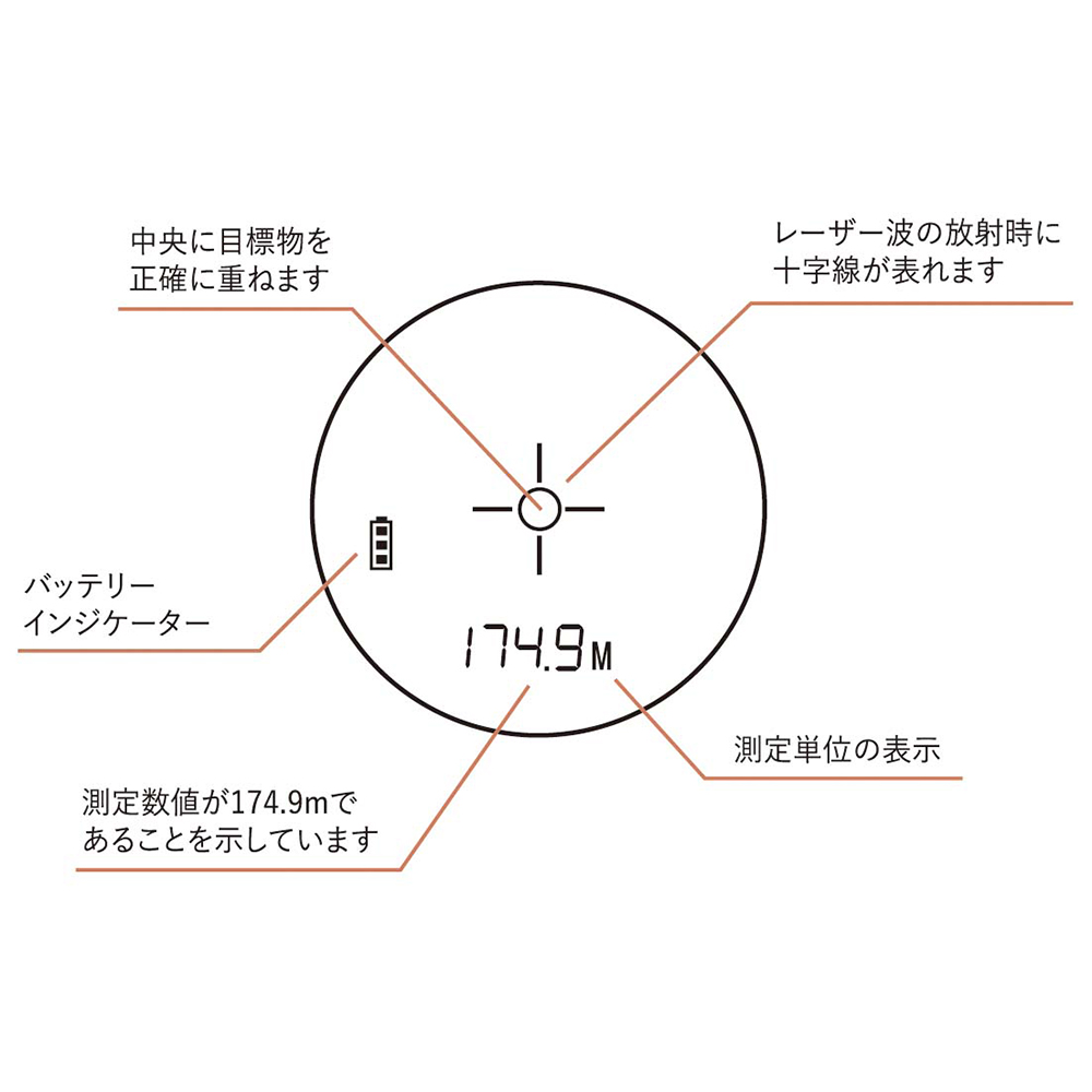ミリタリーショップ レプマート / Bushnell 携帯型レーザー距離計 ライトスピード トロフィーエース
