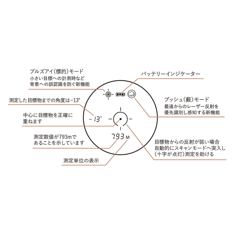 Bushnell 携帯型レーザー距離計 ENGAGE 1700 | ミリタリーショップ