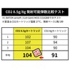 BATON Airsoft CO2カートリッジ 8.5g 50本セット