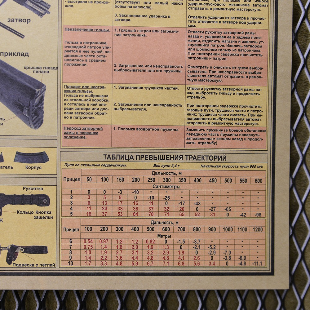 ミリタリーポスター AK-74 カラシニコフ自動小銃 仕様図 B3サイズ