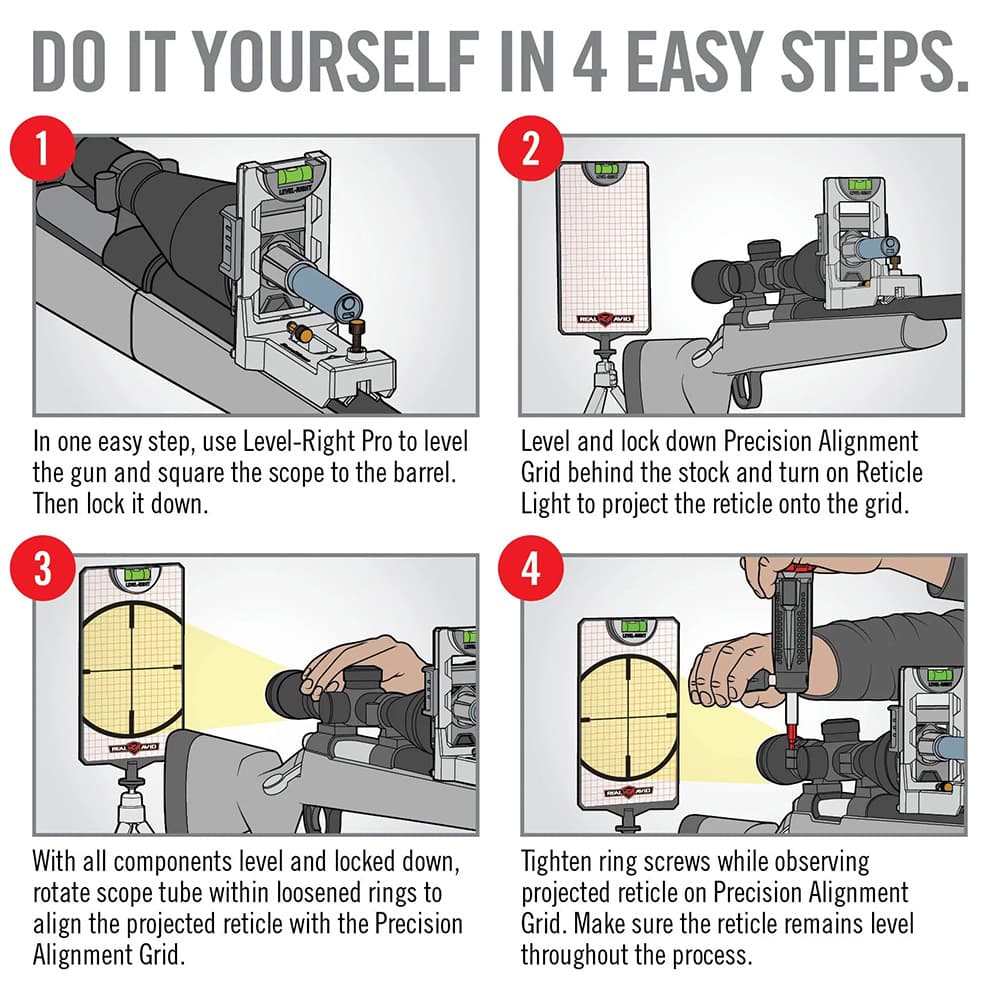 REAL AVID スコープレベリングキット LEVEL-RIGHT PRO レベルライトプロ AVLVLR-P | ミリタリーショップ レプマート