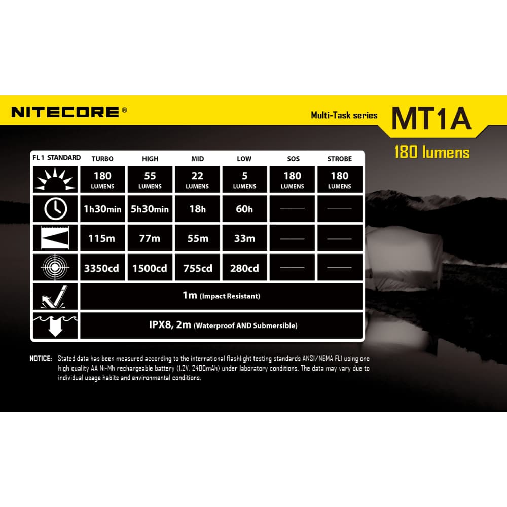 ミリタリーショップ レプマート / NITECORE フラッシュライト