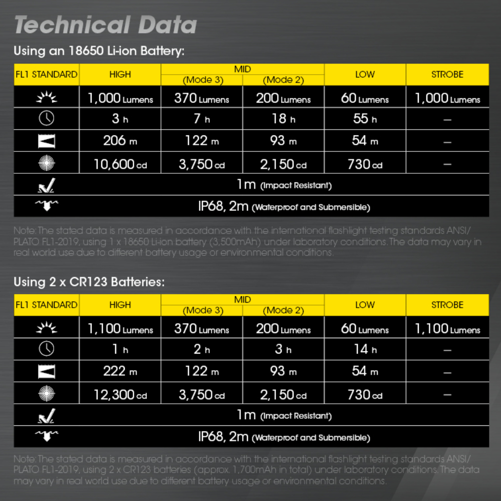 ミリタリーショップ レプマート / NITECORE タクティカルフラッシュ