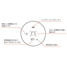 Bushnell レーザー距離計 シモンズプロハンター SPH800